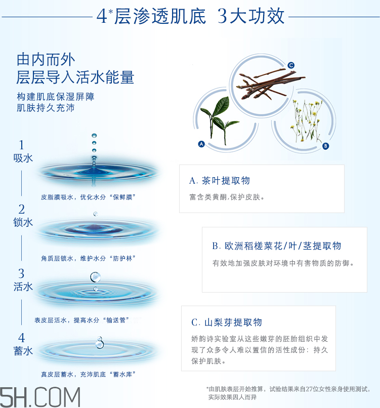 娇韵诗恒润奇肌保湿凝露