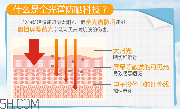 韩后清透倍护防晒乳液