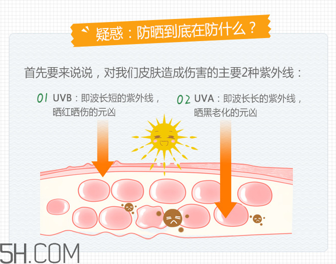 韩后清透倍护防晒乳液