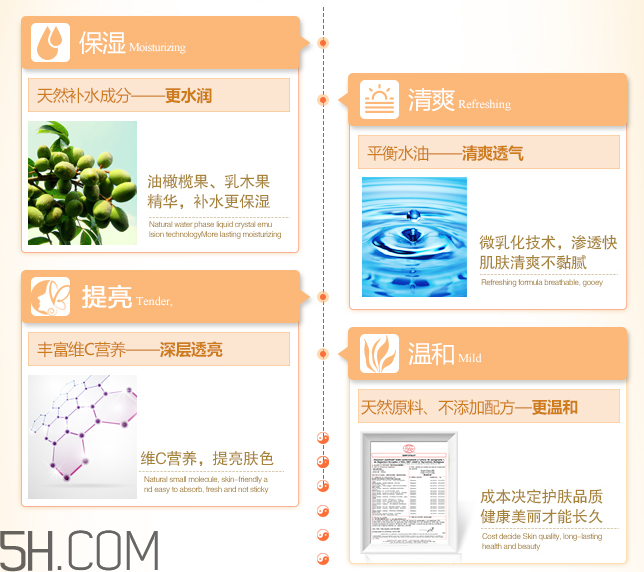 法兰琳卡透亮保湿霜