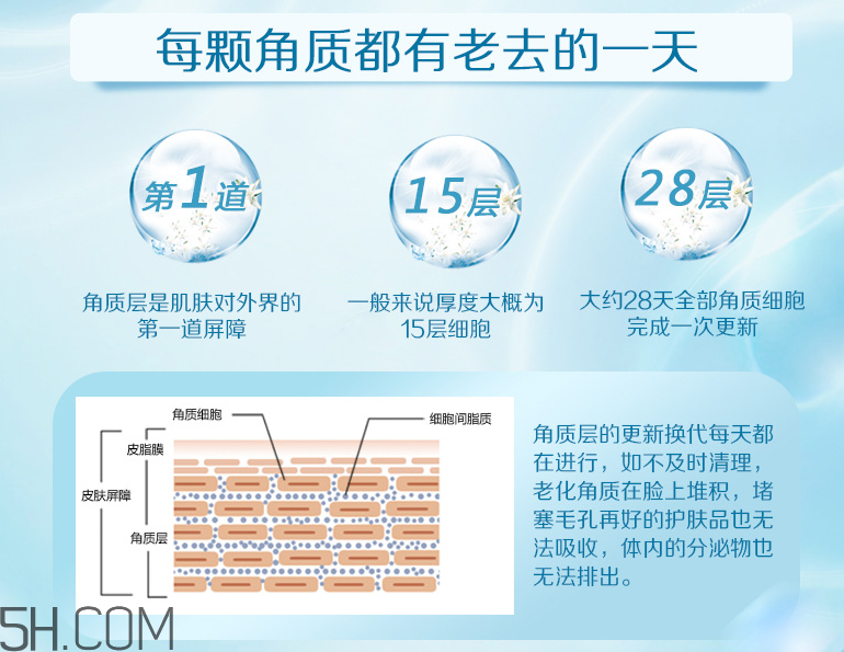 水密码水活嫩肤去角质啫喱