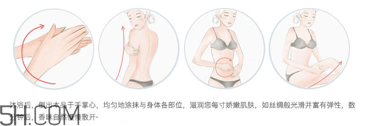 露得清弹润滋养护体乳